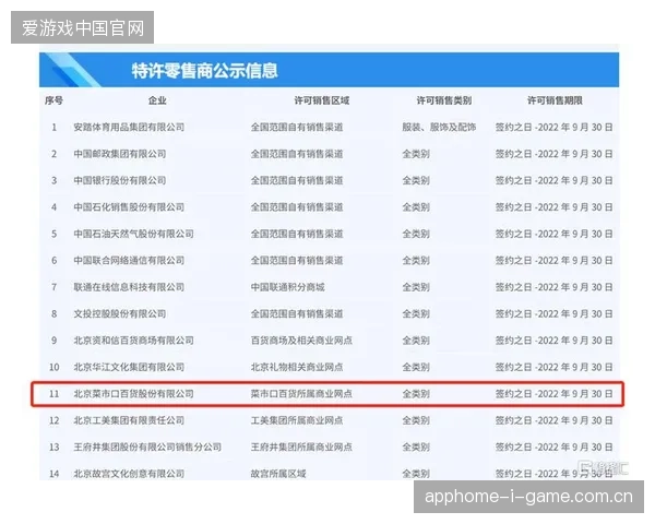 近六成世界杯特许专卖店改用模块化地板系统，有效降低了临时性场馆的地坪维护支出